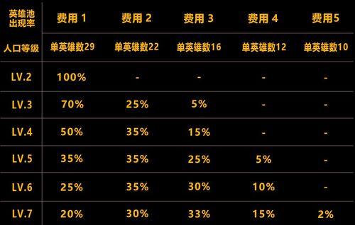 云顶之弈炼狱游侠玩法介绍（领略游侠之道）