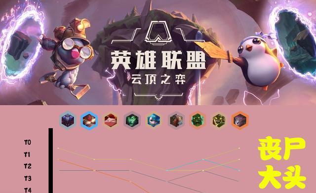 云顶之弈拼多多蛮子阵容最新推荐（云顶之弈新版本必玩的强力阵容）