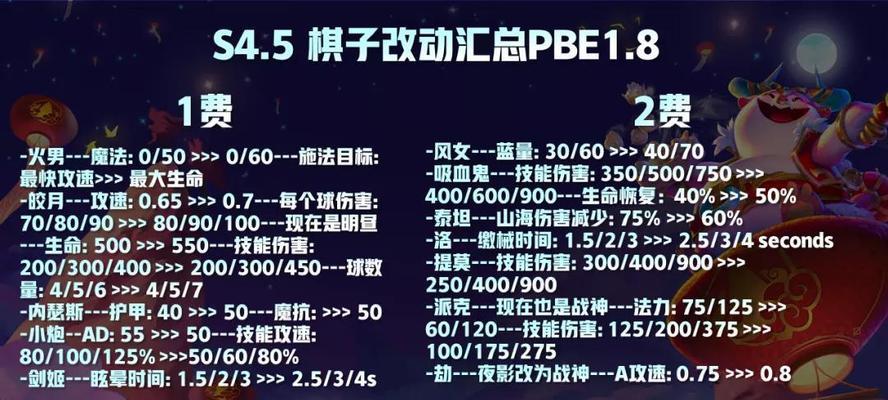 探秘云顶之弈手游中重秘森林小法的强势点（解析小法的战术特点）
