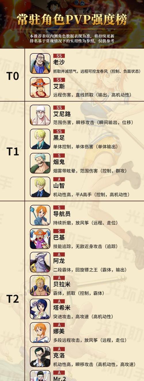 《航海王热血航线》角色玩法介绍攻略（打造属于你的船员团队）