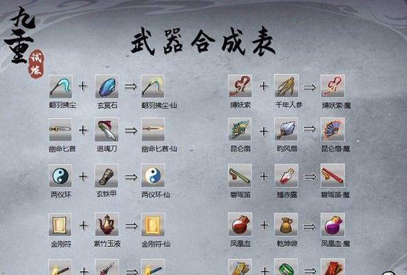 《以一人之下手游内景试炼攻略》（打造最强角色）