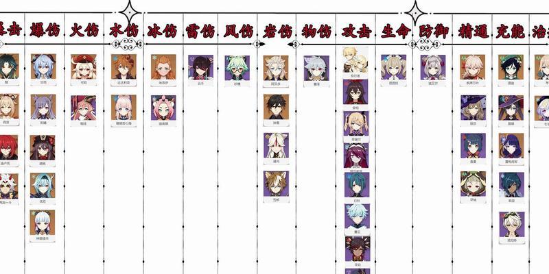 原神弹弓属性介绍及适用对象（突破材料详解）