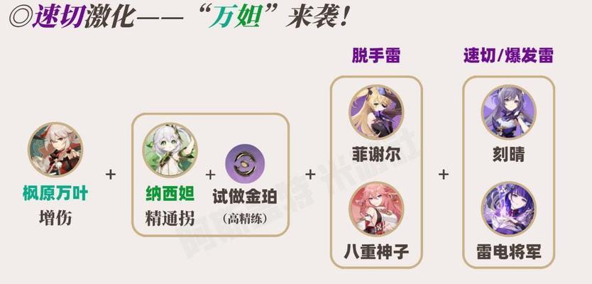 原神角色配队和搭配攻略（打造最强阵容）