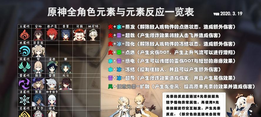 原神雷草反应效果详解（解析雷草反应的伤害计算）