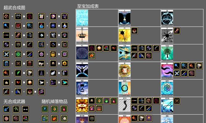 《吸血鬼幸存者》游戏白色死神解锁方法大揭秘（掌握这些方法）