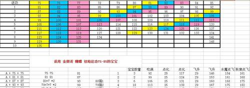 问道装备加蓝条属性的方法是什么？