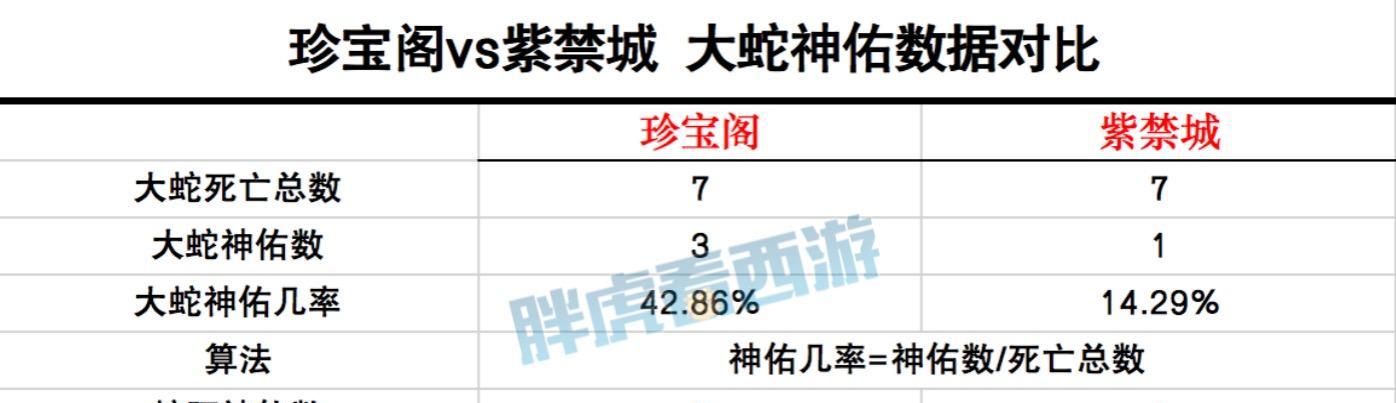 梦幻西游中神蛇的打法是什么？攻略技巧有哪些？