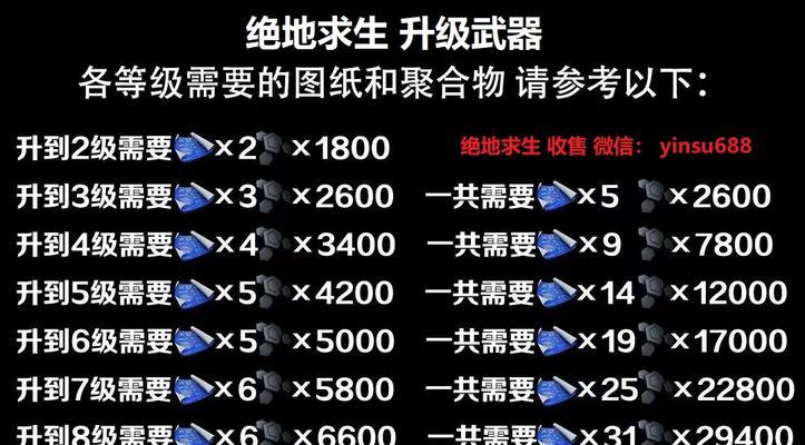 绝地求生鼠标握法教程怎么用？正确的握法有什么优势？