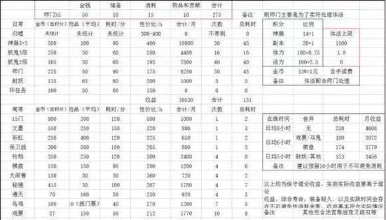 梦幻西游怎么五开可以随意切换？操作步骤是什么？