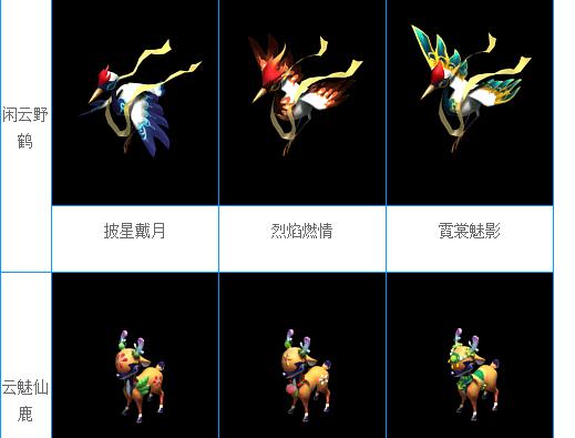 梦幻西游坐骑造型更换步骤？