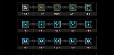 升军衔养成类手游有哪些推荐？
