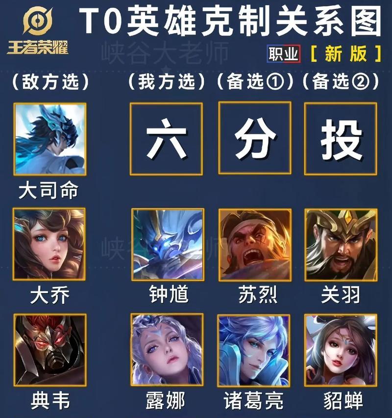 王者荣耀中哪些英雄是相互克制的？