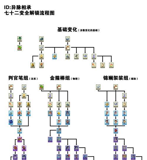 梦幻西游如何开启20页仓库？需要满足什么条件？