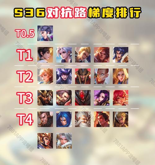 王者荣耀s36赛季定榜5000名需要多少分？如何达到？