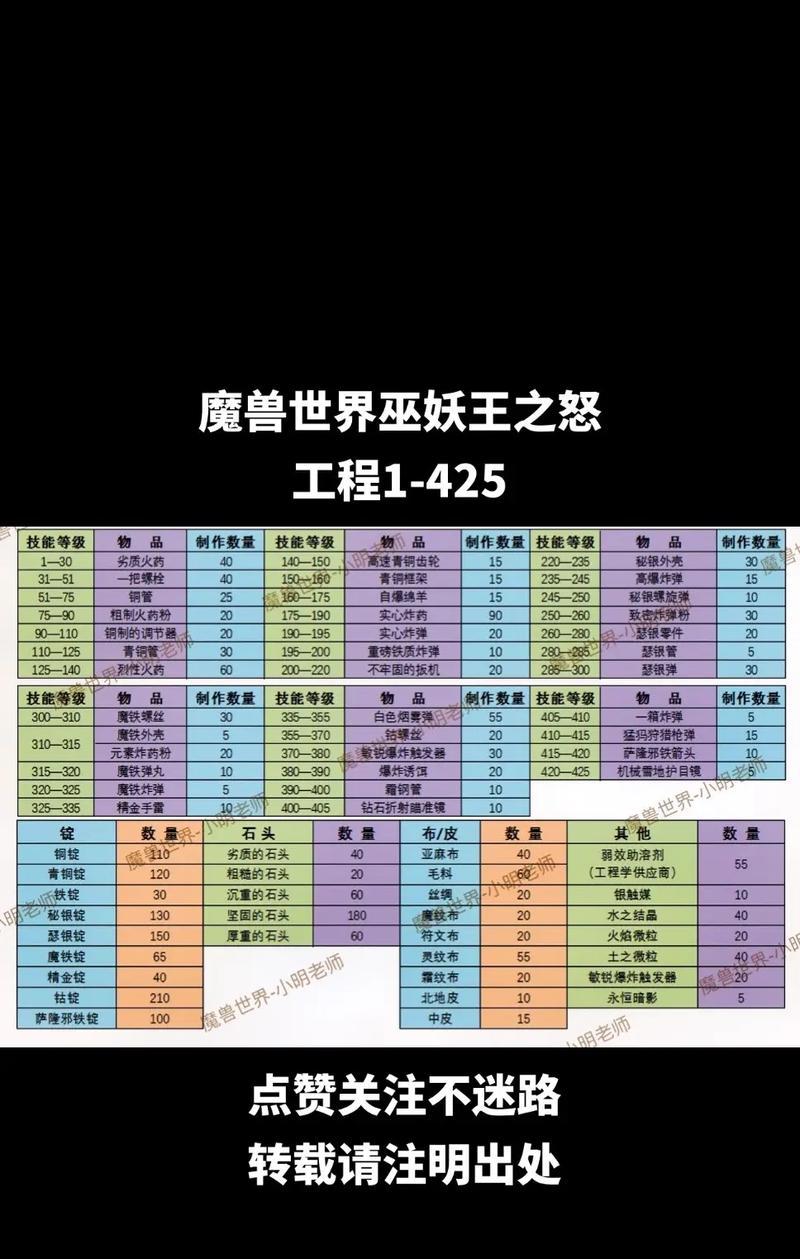 狂热鞭笞技能在魔兽世界中如何获得？