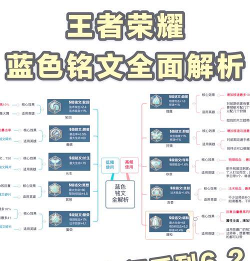王者荣耀铭文系统如何搭配最有效？