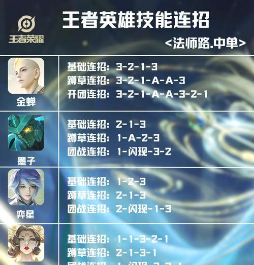 王者荣耀中如何秒出师？秒出师有什么技巧？
