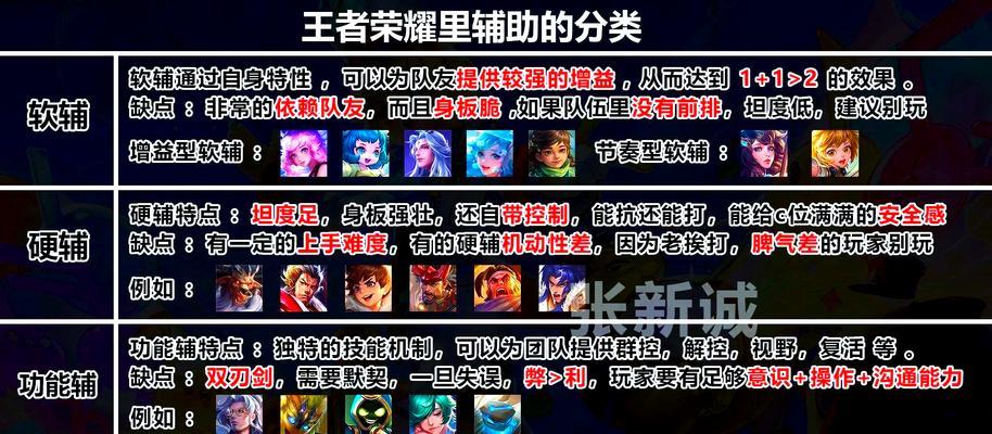 王者荣耀提升实力的策略有哪些？