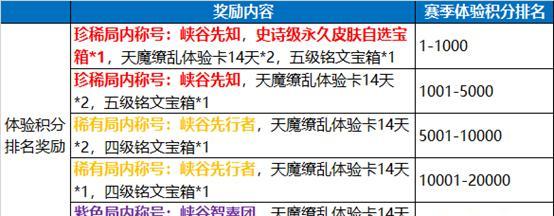 王者荣耀7天登录奖励如何计算？具体规则是什么？