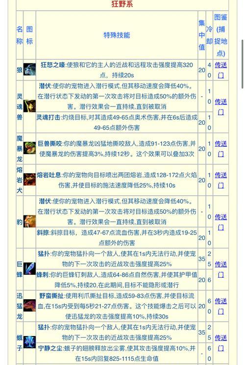 双法一猎人组合在naxx小怪中如何高效刷怪？
