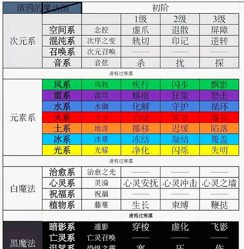 调侃法师技能有哪些有趣的方式？