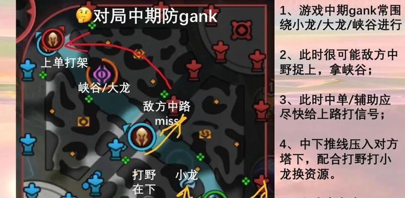 小明如何在手游上玩英雄联盟？