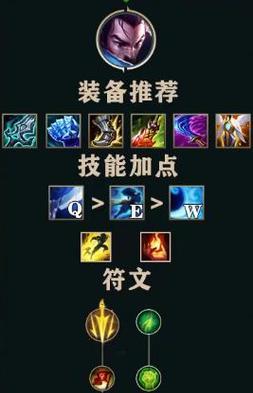 英雄联盟中亚索与泰坦组合出装推荐是什么？
