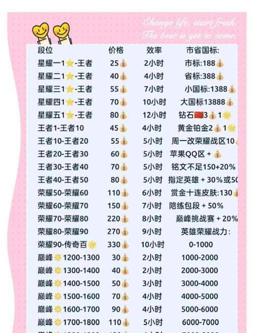 什么是代打？代打在王者荣耀中是怎样的行为？