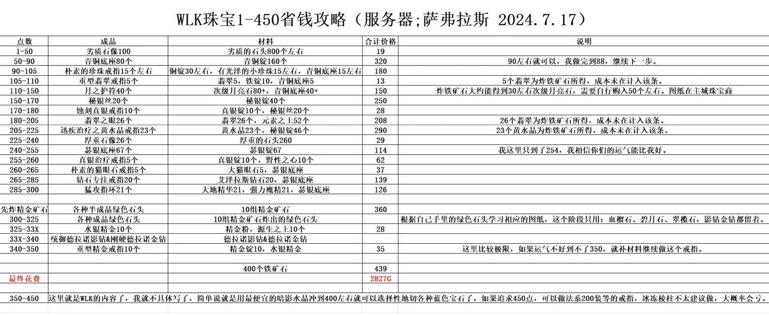 魔兽饰章的使用方法和效果是什么？
