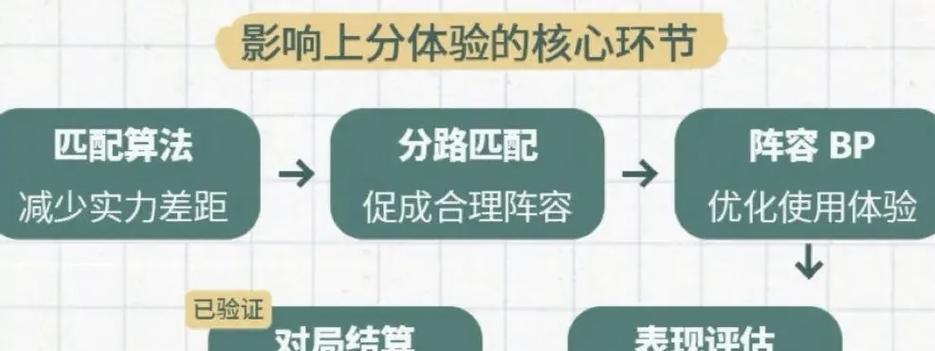 匹配模式消失的原因及解决办法是什么？