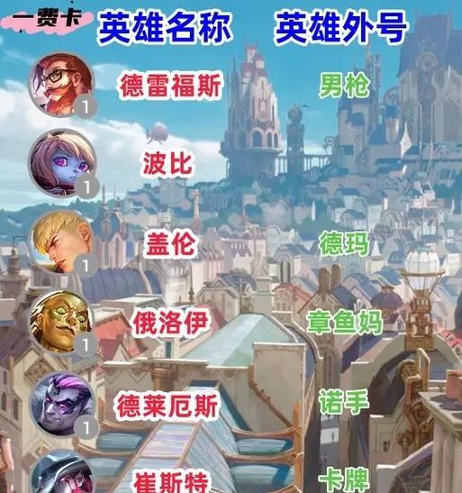英雄联盟大厨队伍名字是什么？如何为你的队伍起一个吸引人的名字？