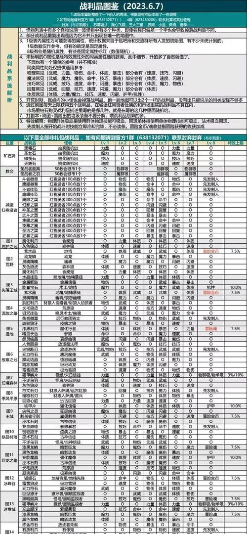 地下城九个号职业选择推荐是什么？