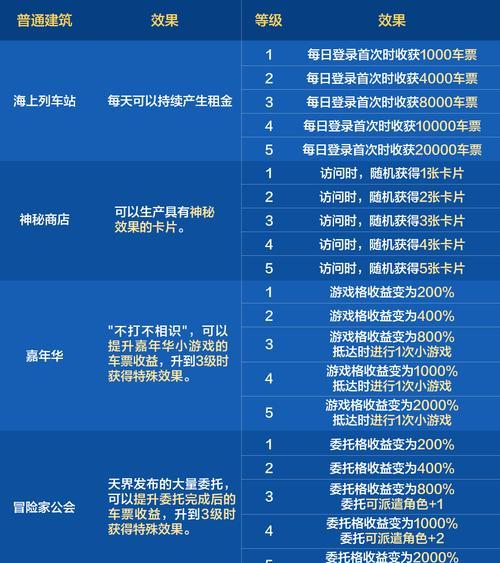地下城暗动力任务如何完成？有哪些关键步骤？