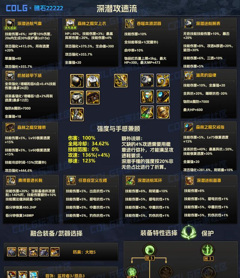 DNF中攻速流派的选择依据是什么？攻速流派适合哪些职业？