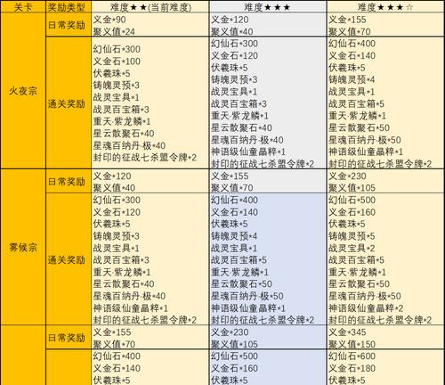 完美世界交易链如何创建？如何弄出完美世界的交易链？