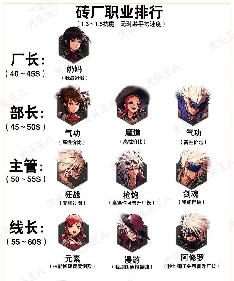 dnf90版本推荐称号有哪些？称号选择标准是什么？