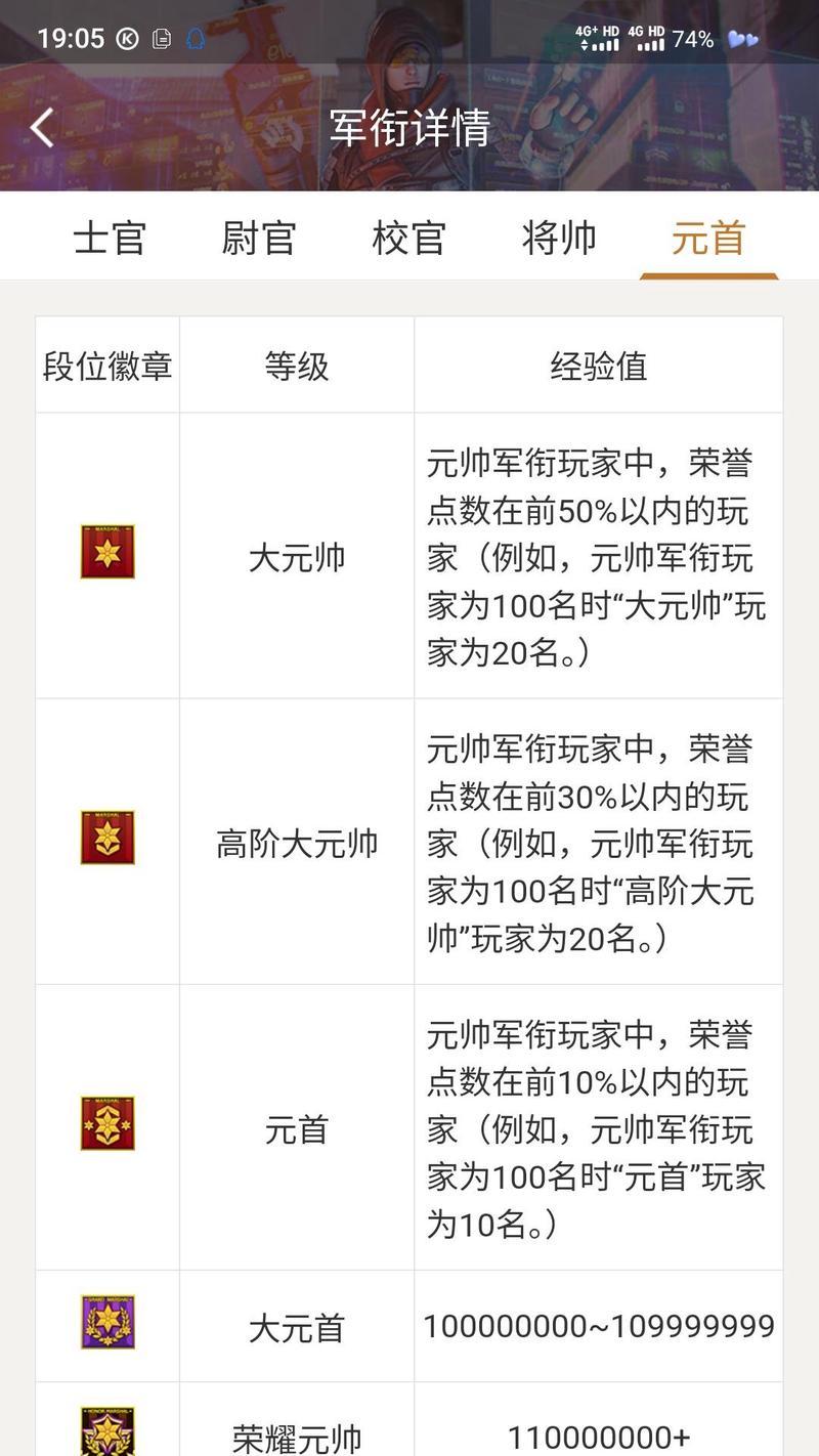 CF中元首角色如何刷分？元首角色的使用技巧是什么？
