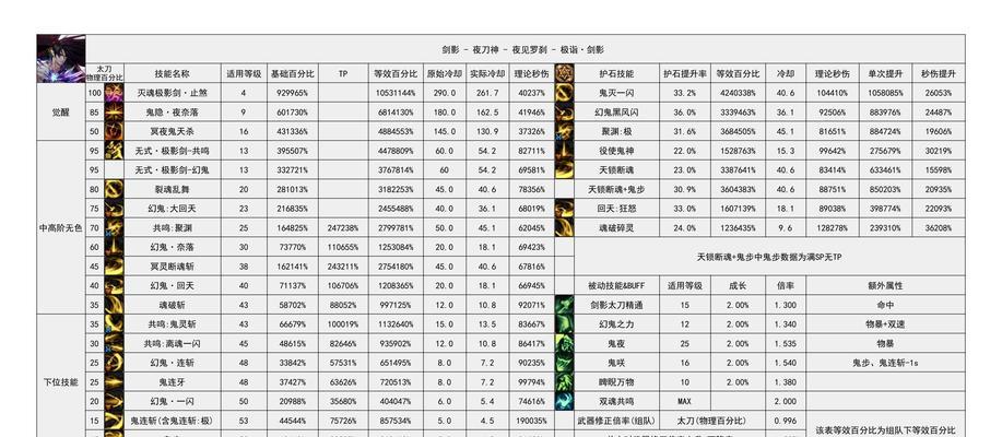 国服地下城推荐码的获取途径有哪些？如何使用推荐码获得奖励？