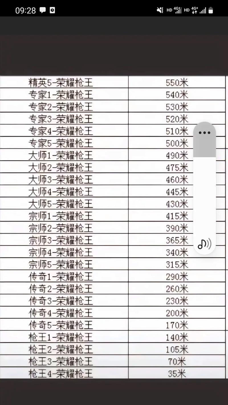 CF贵族等级需要多少钱？如何计算贵族等级？
