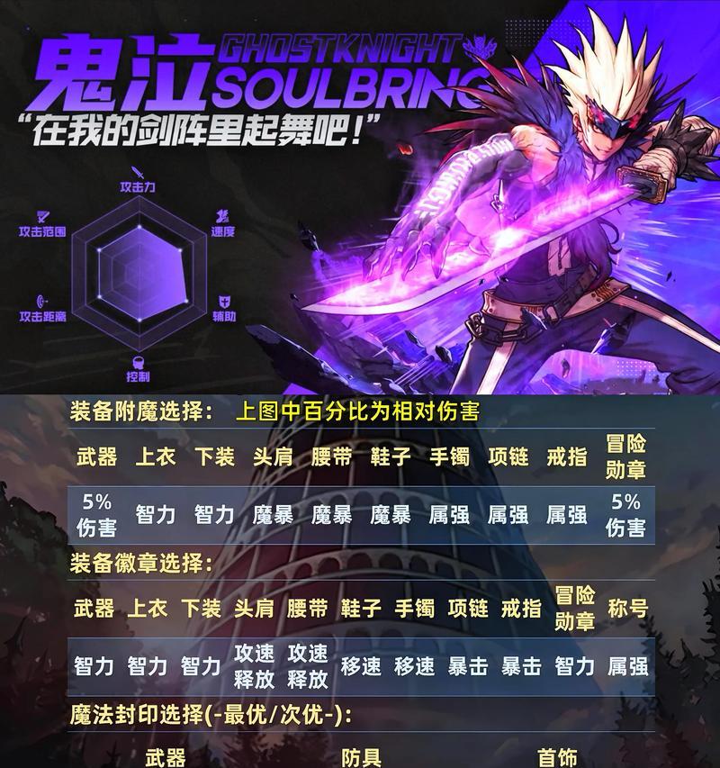 DNF恶魔职业装备选择指南是什么？