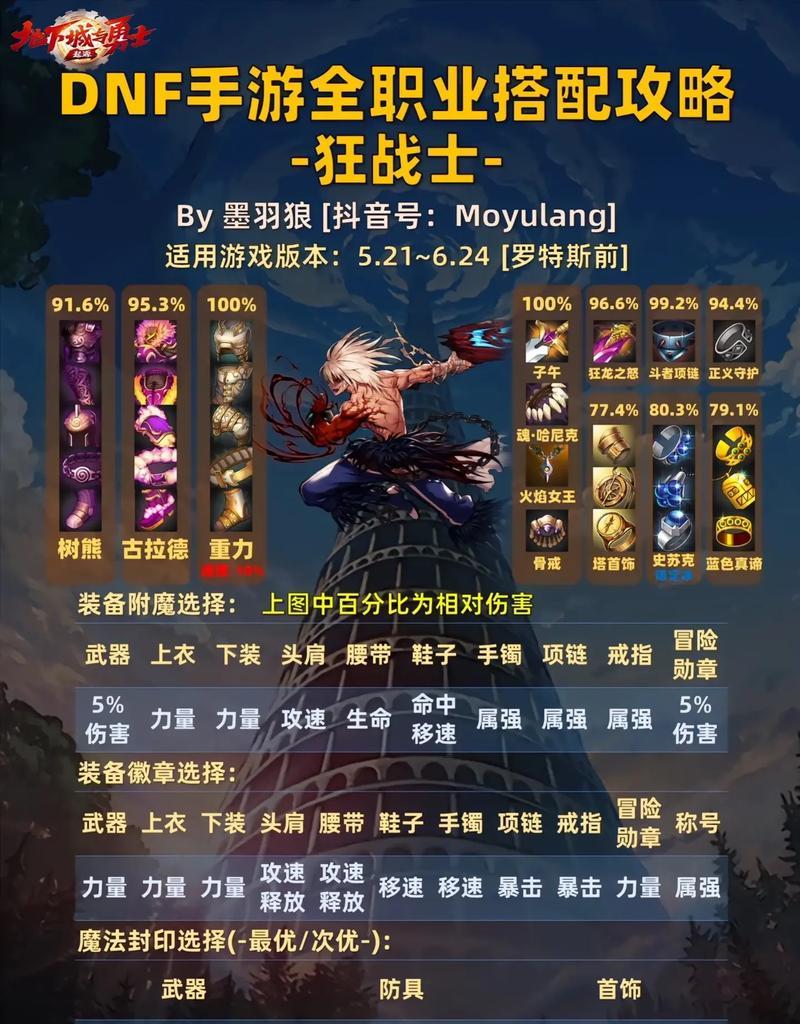 dnf辅助工具的选择有哪些？如何确保安全使用？