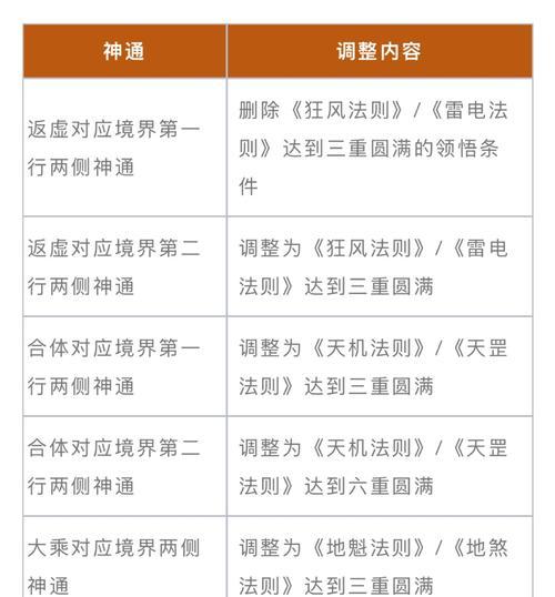 魔域源神具体怎么使用？源神的正确用法是什么？