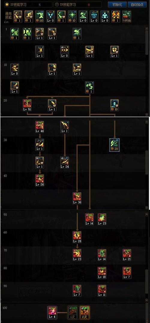 DNF中如何快速升级至110级？