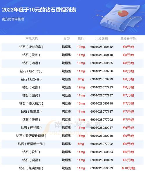 十块钱能兑换多少钻石？