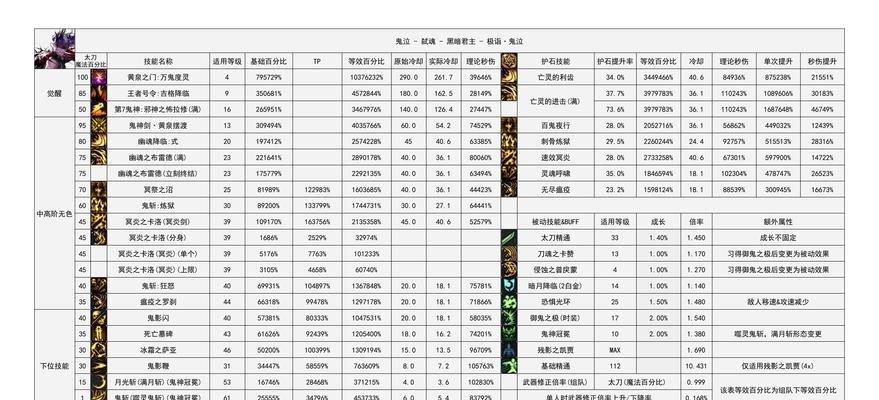 地下城狩猎场的进入条件是什么？