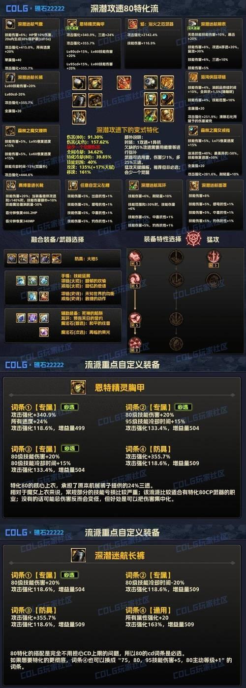 DNF极致名望如何打造装备？打造装备需要哪些材料？