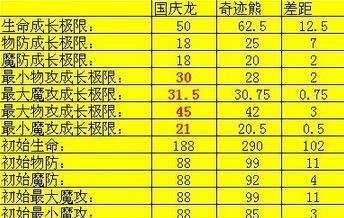 魔域奇迹鉴定如何操作？鉴定流程是怎样的？