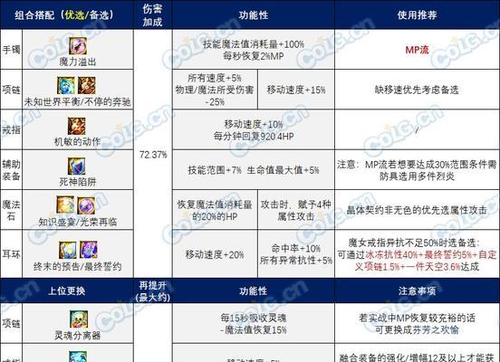 DNF仙草的搭配方法有哪些？