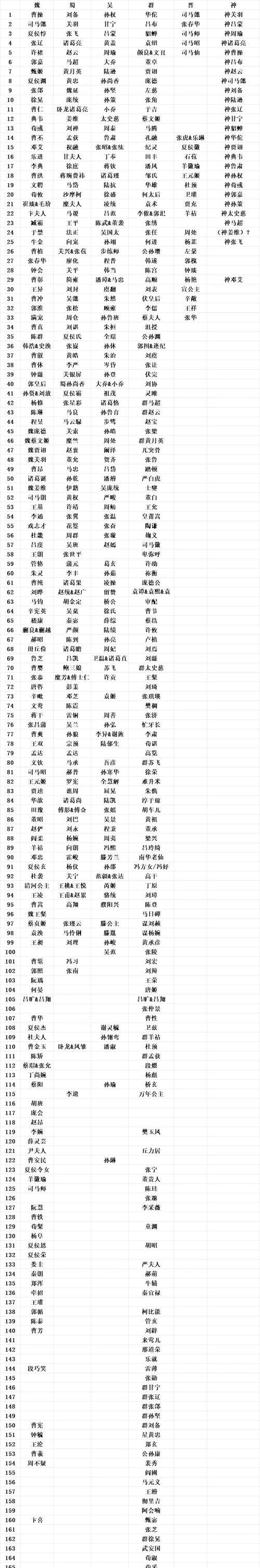 三国杀中如何辨别武将是否为权一？有哪些特征？