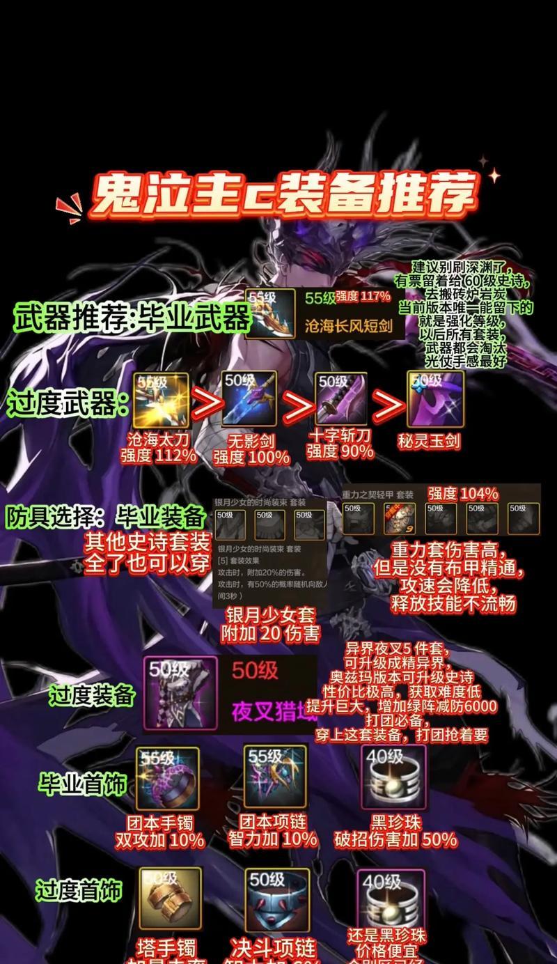 dnf装备如何改变属性？有哪些方法可以尝试？